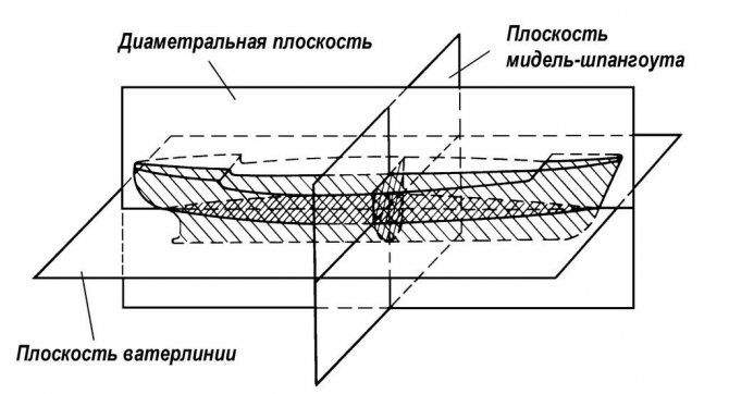 Форма судна