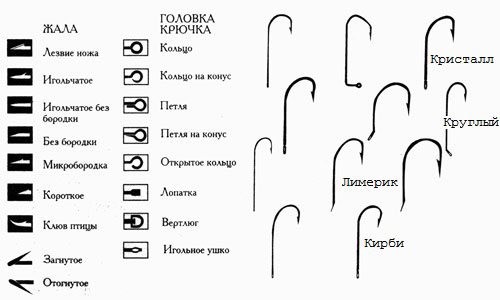 Форма жал и головок крючка