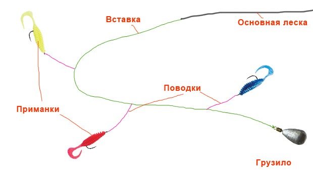 Гирлянда на окуня