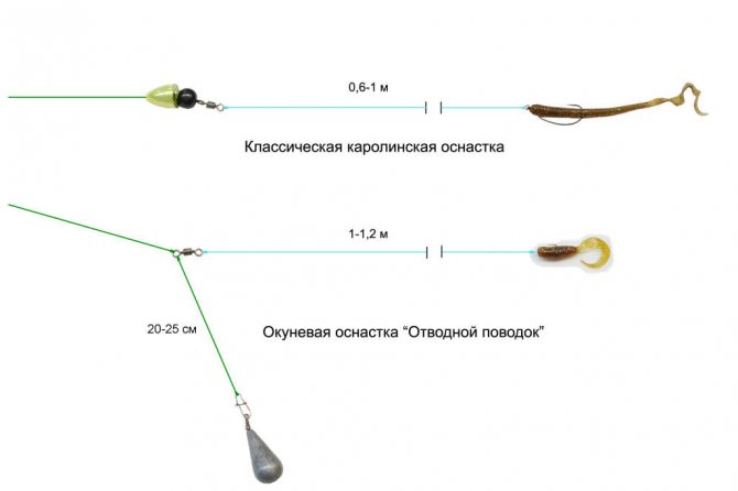 каролинская оснастка