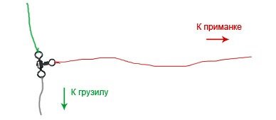 Монтаж отводного поводка на троном вертлюжке