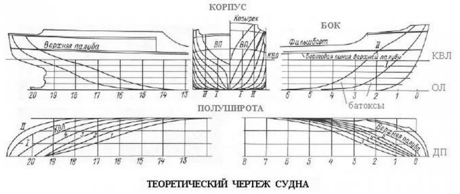 Теоретический чертеж
