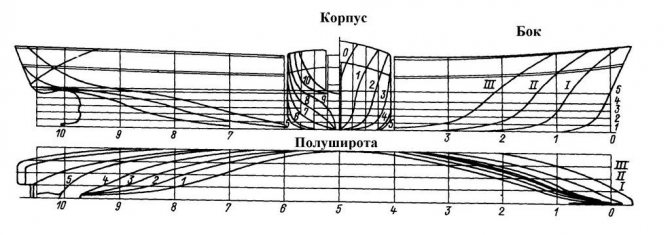 Важные показатели соотношений